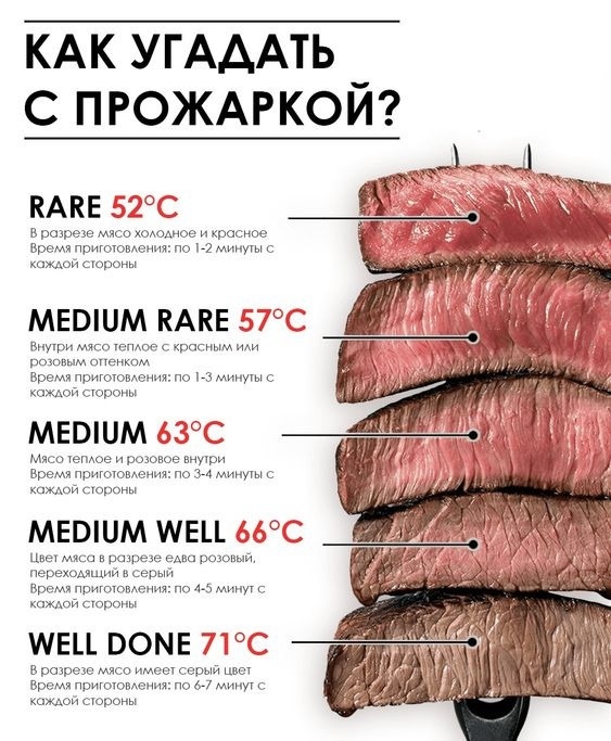 Now you definitely won't go wrong - Steak, Roasting, clue, Meat, Picture with text