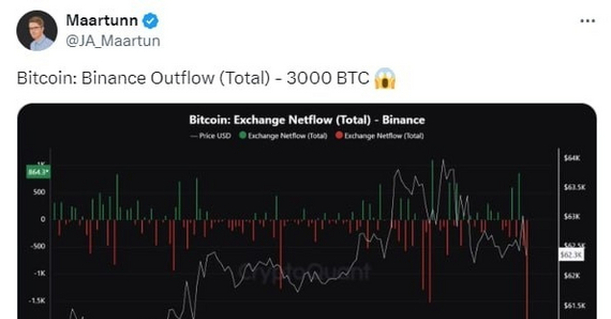 3000 биткоинов в рублях