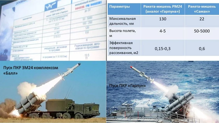 Продолжение поста «Дырявый зонтик флота или как ВМФ РФ не проводил нормальные учения от противокорабельных ракет» - Новости, Пво, Флот, Противокорабельная ракета, Крылатые ракеты, Учения, Россия, США, ВМФ, Длиннопост, Политика, Волна постов, Видео, Ответ на пост, Северный флот, Видео вк, ВКонтакте (ссылка), Фрегат, Беспилотник, Баренцево море