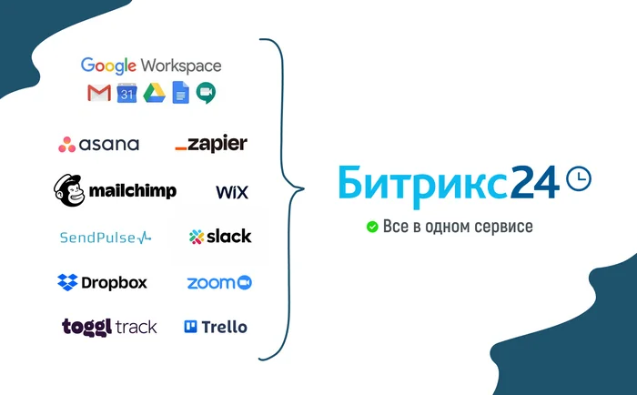 10 зарубежных сервисов которые может заменить Битрикс24 - IT, Бизнес, Битрикс, Программное обеспечение, 1с, Предпринимательство, It-Компания, Длиннопост