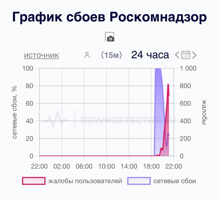   Discord,    , , , ,  , , Discord, 