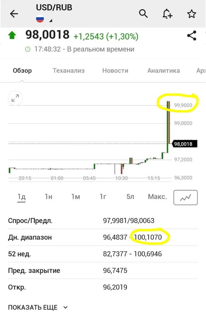 Рубль заболел =( - Моё, Центральный банк РФ, Кризис, Банк, Рубль, Инфляция, Вклад, Депозит, Ключевая ставка, Ставка ЦБ, Процентная ставка, Длиннопост, Доллары, Валюта, Облигации, Финансовая грамотность