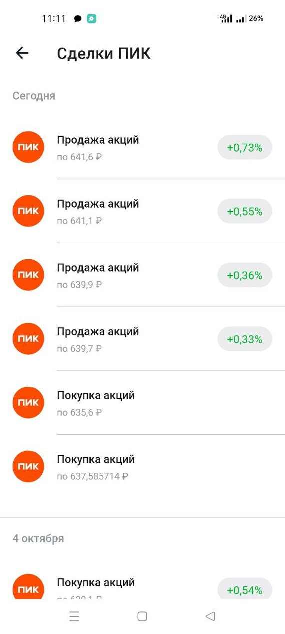 Сегодняшняя сделка Пошагово в +0.73% - Моё, Трейдинг, Акции, Заработок в интернете, Инвестиции в акции, Инвестиции, Длиннопост