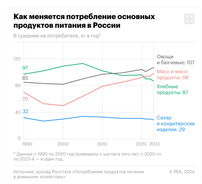 <!--noindex--><a href="https://pikabu.ru/story/rossiya_narastila_proizvodstvo_myasa_na_33_s_2014_goda_11896767?u=https%3A%2F%2Fwww.rbc.ru%2Feconomics%2F09%2F08%2F2024%2F66b4b9919a7947473323a075https%3A%2F%2Frg.ru%2F2024%2F02%2F20%2Fza-miluiu-tushu.html&t=https%3A%2F%2Fwww.rbc.ru%2Feconomics%2F09%2F08%2F2024%2F66b4b9919a7947473323...&h=9f8aaddd80802b4cfeceab70ce8d7a0b52642792" title="https://www.rbc.ru/economics/09/08/2024/66b4b9919a7947473323a075https://rg.ru/2024/02/20/za-miluiu-t..." target="_blank" rel="nofollow noopener">https://www.rbc.ru/economics/09/08/2024/66b4b9919a7947473323...</a><!--/noindex-->