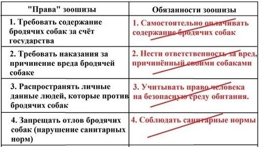 Ответ на пост «Зоощизикам»