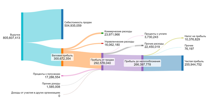 �� 2 ������� 2024