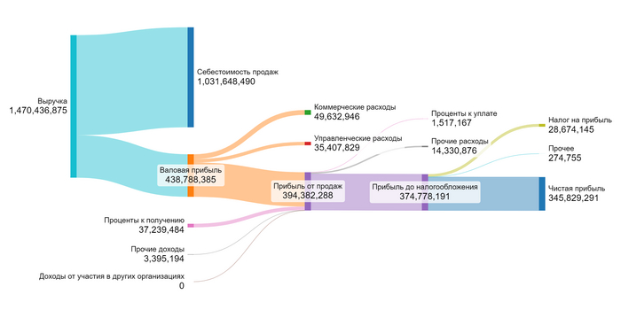 �� 1 ��������� 2024