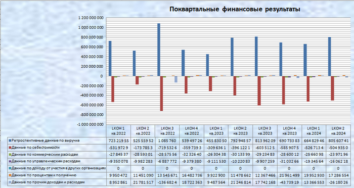 ������������� ���������� ����������