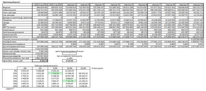 �������� ������