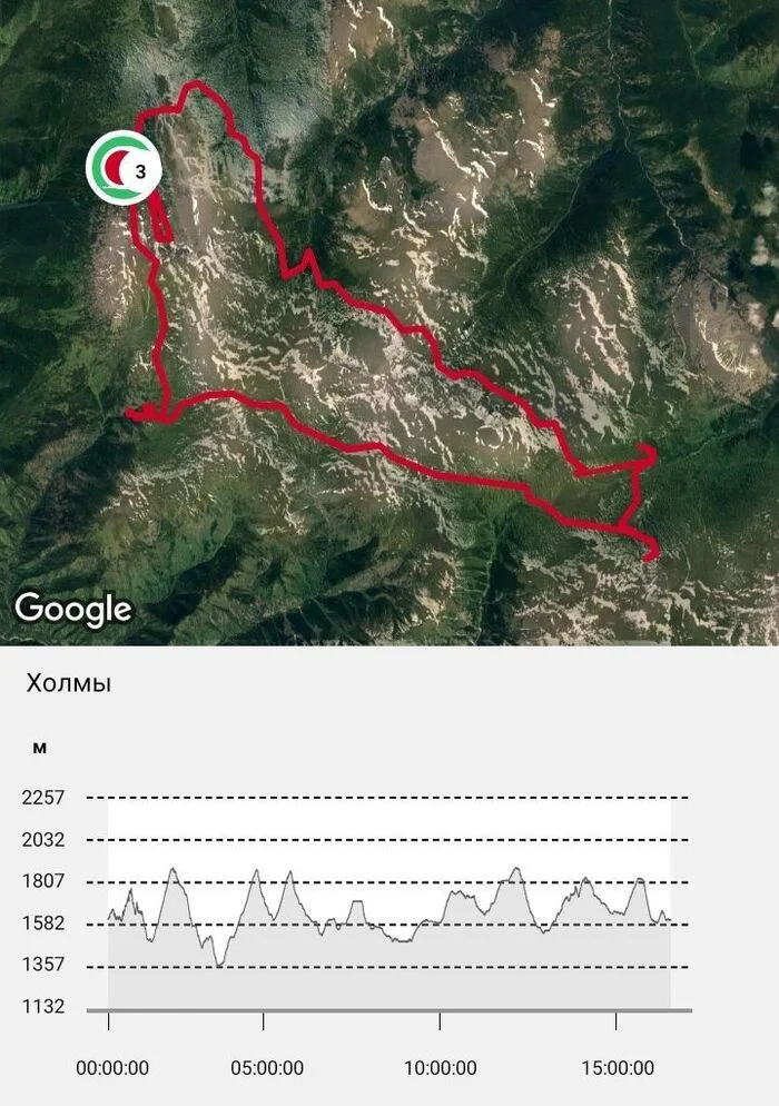 70 km per day. Radial route from Karakol lakes. Karakokshinskaya cave - My, Mountain tourism, Altai Republic, Ultratrail, Hike, The mountains, Altai Mountains, Video, Youtube, Longpost