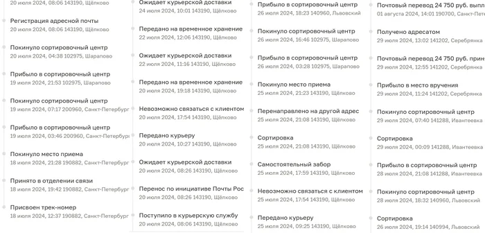 Отвратительная работа курьерской службы EMS в России, накипело - Моё, Негатив, Почта России, Доставка, Курьер, Ems, Ems доставка, Наложенный платеж, Курьерская доставка, Услуги, Жалоба, Почта