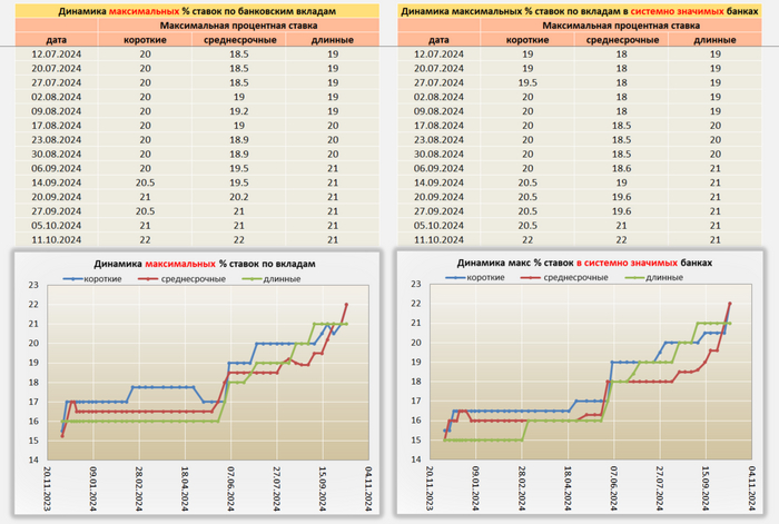 Ситуация по Вкладам от 11.10.24