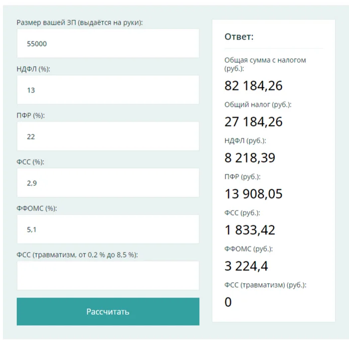 This is what the average salary of 80,000 rubles looks like in Russia: - Short post, Humor, Salary