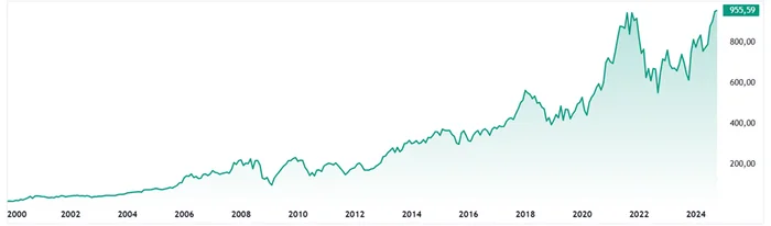 Объем активов под управлением BlackRock превысил $11 трлн, обновив рекорд - Моё, Фондовый рынок, Дивиденды, Инвестиции в акции, Трейдинг, Биржа, Blackrock, Облигации, Валюта, Финансовая грамотность