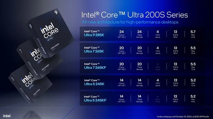 Intel официально представила процессоры Core Ultra 200S - Игровой ПК, Компьютерное железо, Компьютер, Электроника, Инновации, Процессор, Intel, Новинки, Технологии, Длиннопост