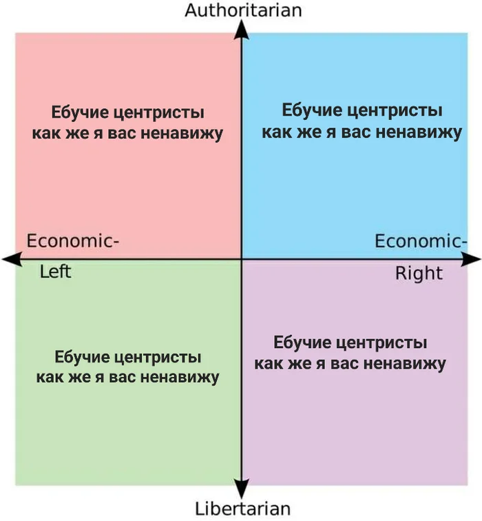 Ищите сходства, а не различия - Политика, Политическая сатира