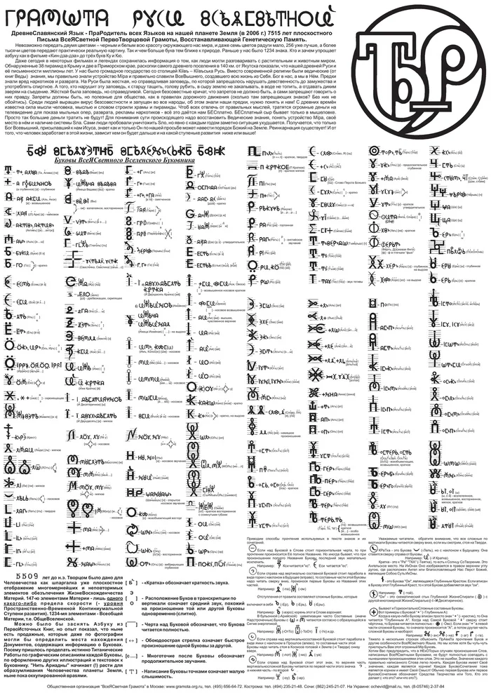 Noospheric Alphabet (All-Holy Literacy) - what is it? - Slavs, Letters, Symbols and symbols, Noosphere, Philosophy, History (science), Esoterics, Critical thinking, VKontakte (link), Longpost