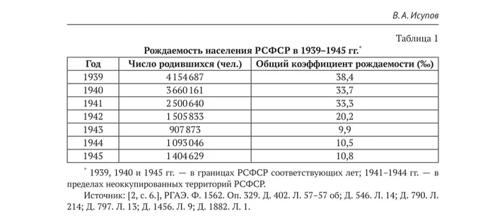 About birth rate - Fertility, childlessness tax, Special operation, The Great Patriotic War