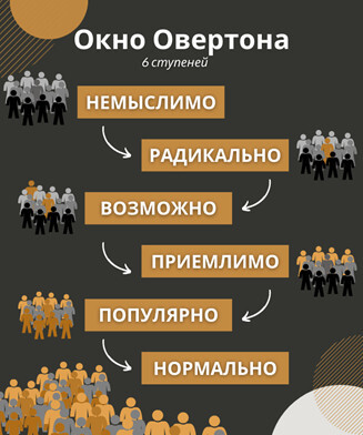 Ответ user8965435 в «Налог на бездетность» - Налоги, Бездетность, Демография, Глас народа, Текст, Политика, Спокойствие, Ответ на пост, Государство, Общество, Миграция, Дети, Окно Овертона, Владимир Путин, Госдума, Виталий Милонов, Мигранты, Волна постов