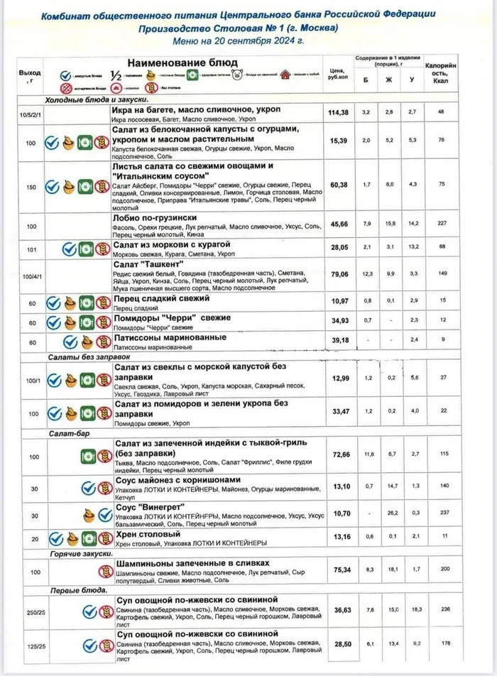 Menu of the canteen of the Central Bank of the Russian Federation - Central Bank of the Russian Federation, Canteen, Surrealism, Video, Reddit (link), Longpost