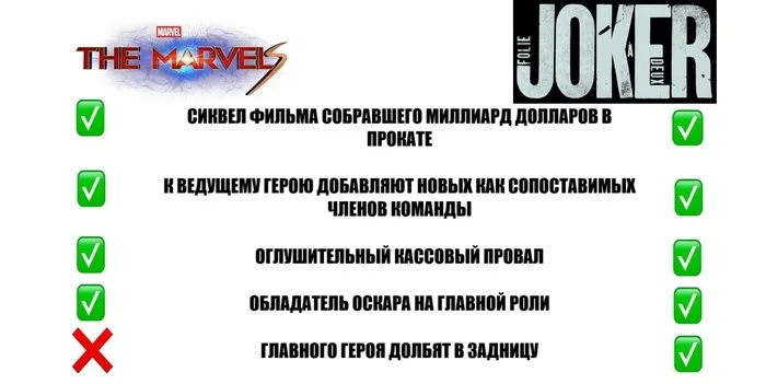 Я думал, что моя жизнь - трагедия, но сейчас понял, что это - комедия с бюджетом в 200 миллионов долларов - Фильмы, Marvel, DC Comics, Джокер, Провал