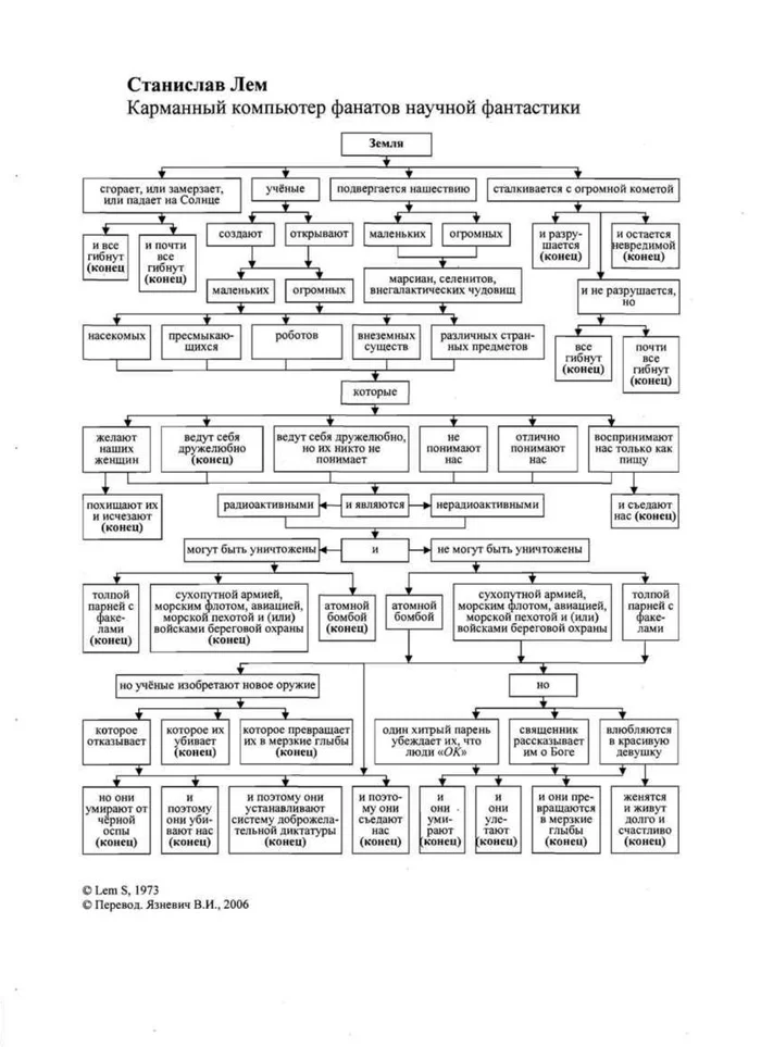 Stanislav Lem jokingly wrote an algorithm for any science fiction - Classic, Stanislav Lem, Handheld Computer, Literature, Science fiction, Repeat