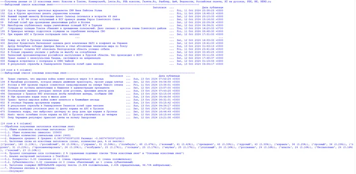 News analysis based on RSS parsing... - My, Rss, Politics, news, Observation, Parsing, Society, Longpost