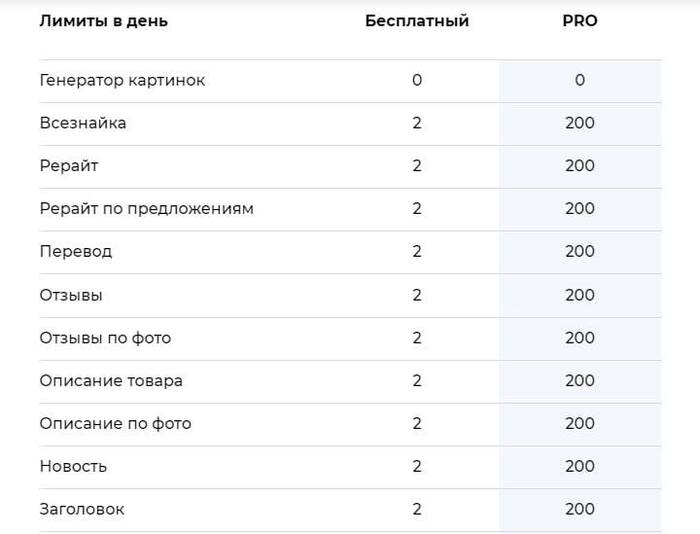 На бесплатном сильно не разгуляешься, конечно