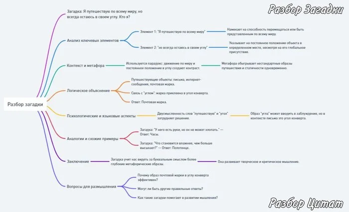 Riddle Solution: I travel all over the world, but I always stay in my corner. Who am I? - My, Mystery, Головоломка, Self-development, Motivation, Experiment