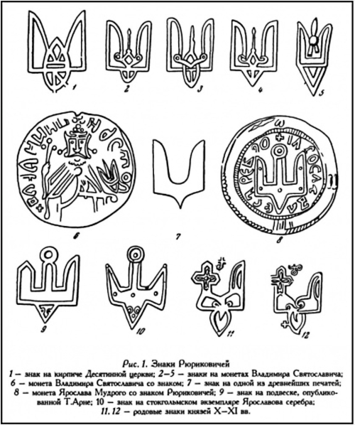 Acquisition of statehood by small Slavic tribes in the 5th-10th centuries - History (science), Ancient artifacts, Archeology, Middle Ages, Russia, Slavs, Varangians, Velikiy Novgorod, Pskov, Smolensk, Military history, Longpost