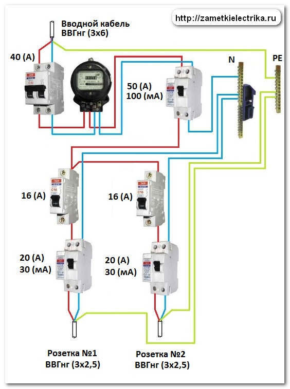 Electrical question - My, Electricity, Electrician, Longpost