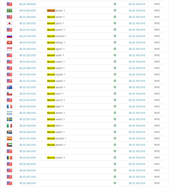  ,  Discord',         Windows, Linux, , Discord, Ip-, , , IP, , 
