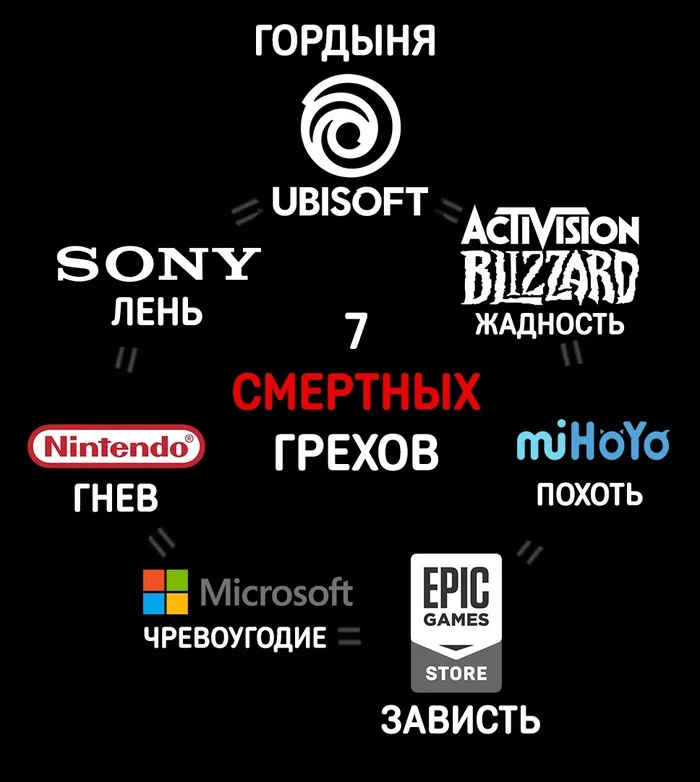 А ещё б*ЕАть - Компьютерные игры, Игры, Разработчики игр, Ubisoft, Blizzard, Epic Games, Microsoft, Nintendo, Sony, EA Games, Картинка с текстом, Юмор