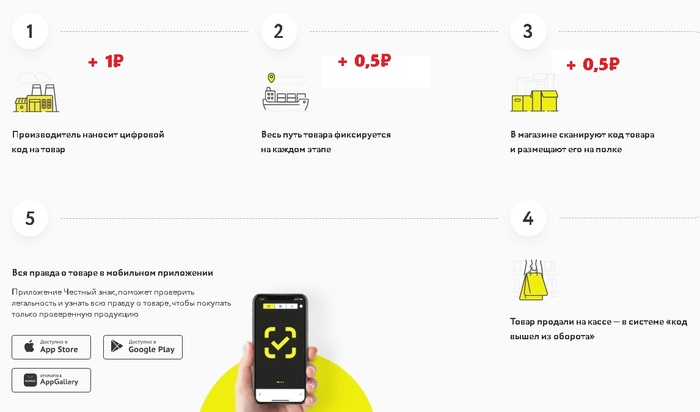 Ответ на пост «Хочу выразить порицание тому редиске, кто додумался клеить честный знак вот так»