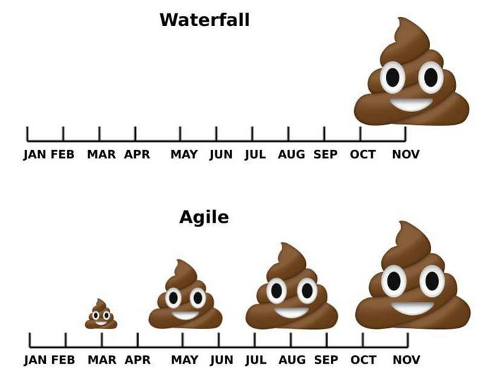 Главное вовремя признать, что получается херня
