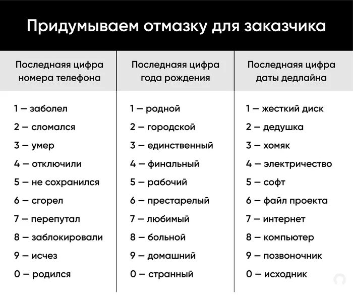 Фрилансеру на заметку - Работа, Дедлайн, Фриланс