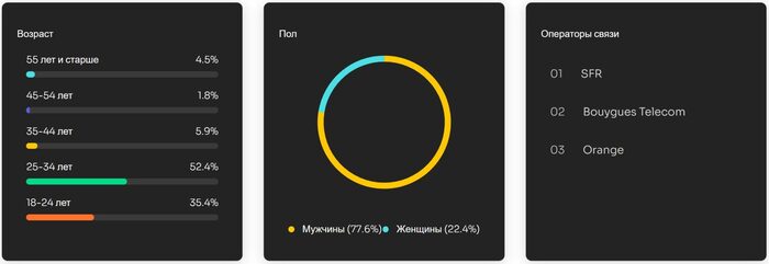 ���������� �� "�������" �� ������� �� ������� 2024