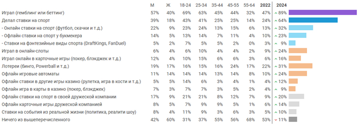 ����� �� ��������