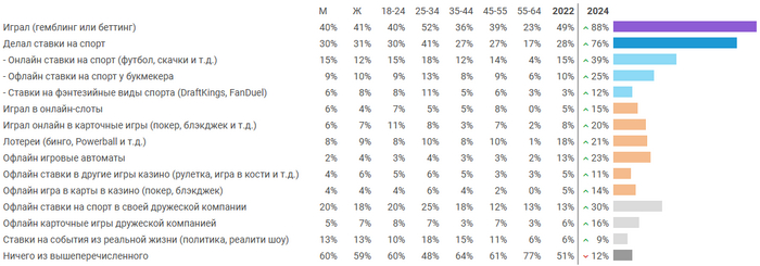 ����� �� �������