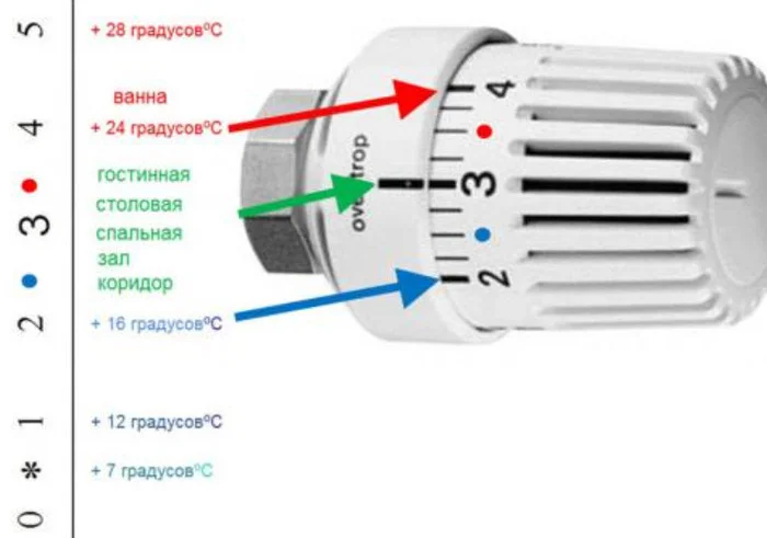 The Secret of the Thermal Head. Why Do Many People Not Know How to Use It? - Repair, Tools, Telegram (link), Home construction, Workshop, Heating, Apartment, Installation of heating systems, Plumber