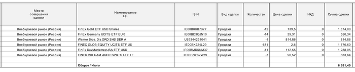 отчет брокера в кит финанс