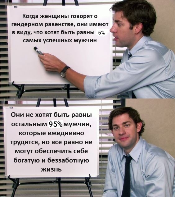 Ответ на пост «Неравное равенство» - Мемы, Картинка с текстом, Равенство, Мужчины и женщины, Telegram (ссылка)