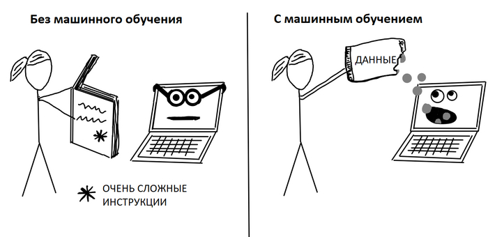 �� ��� ���������� ����������� ������ �� ������ � ����� � 2024 ����?