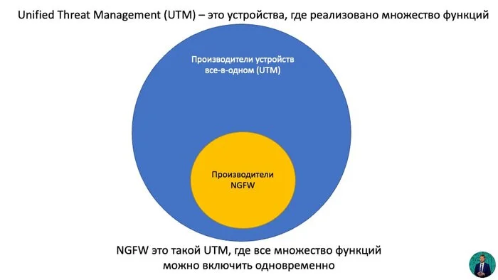 What is the difference between NGFW and UTM - My, Information Security, IT