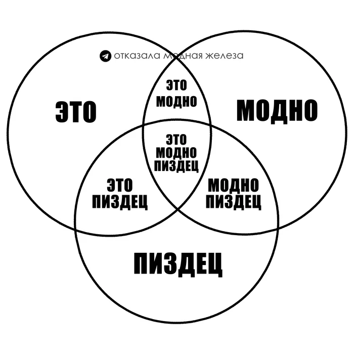 Диаграмма Венна для трендовых образов - Моё, Мат, Мода, Стиль, Картинка с текстом