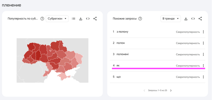 Як здатися в полон