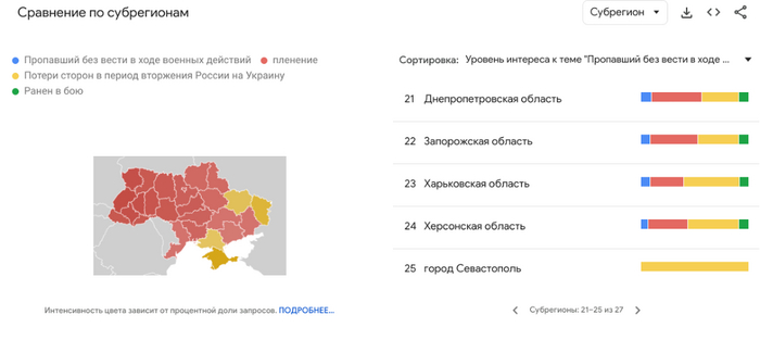 Где живут любители сдаться в плен?
