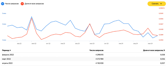 Чай с Яндексом
