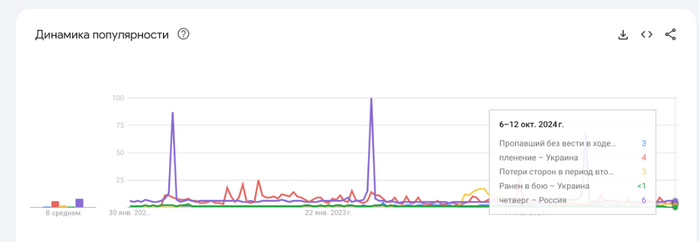 И те же три зубца