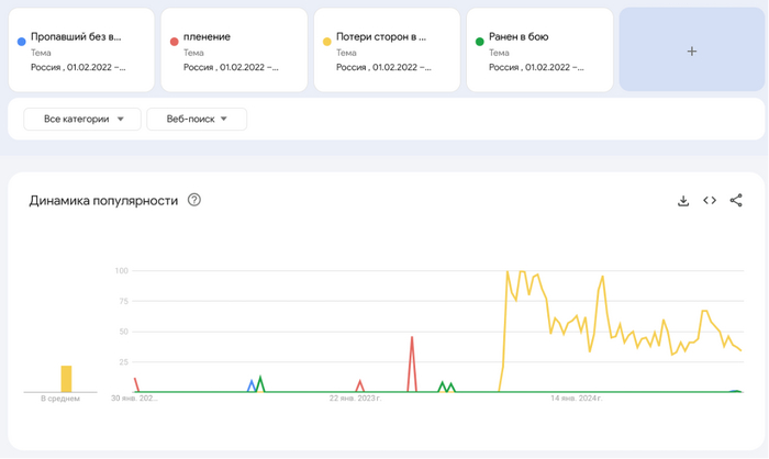 Результаты по самой лучшей стране